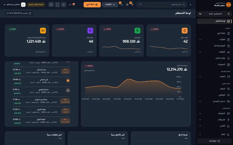 مطعــم كامــل في نظــام واحــد — من الطلــب إلى القيــد المحاسبــي.