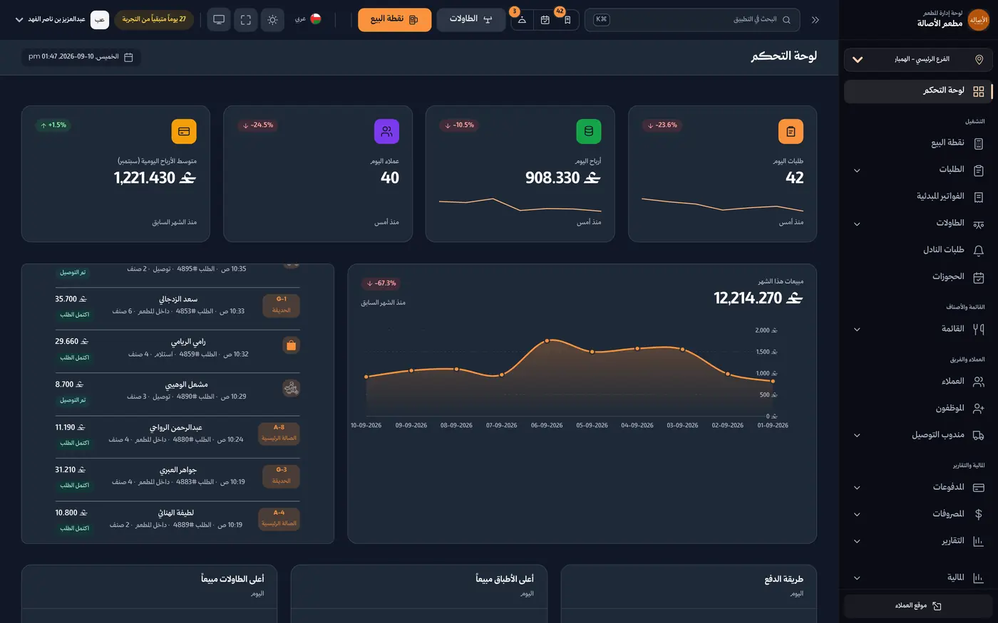 مطعــم كامــل في نظــام واحــد — من الطلــب إلى القيــد المحاسبــي.